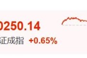 迪庆暴涨60%！这里迈入技术性牛市→