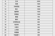 迪庆人民币大消息！中国土耳其双边本币互换协议续签