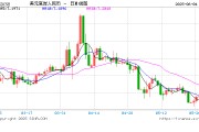 迪庆人民币兑美元中间价报7.1886，下调17点