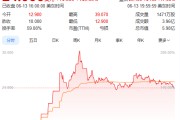 迪庆上市首日暴涨140% 军用无人机公司登陆纽交所 AI打造产品核心竞争力