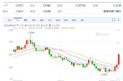 迪庆以色列空袭伊朗事件影响速览：多国表态 金融市场避险模式重现！