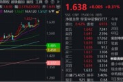 迪庆节后王者归来！银行低位反弹54%！个股仍深陷破净，公募增仓潮涌