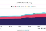 迪庆稳定币发行方Circle估值或达69亿美元 IPO融资额超预期