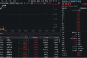 迪庆算力硬件股集体走强，新易盛涨6%创阶段新高，创业板人工智能ETF放量拉升逾2%！英伟达重回全球市值榜首