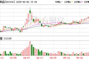 迪庆明日停牌！又一A股 筹划控制权变更