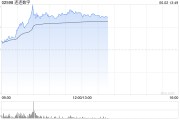 迪庆连连数字盘中一度涨超78% 香港稳定币条例正式成为法例
