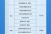 迪庆新增印尼 中国240小时过境免签政策适用国家扩展至55国
