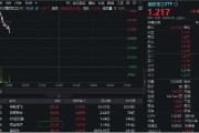 迪庆印尼考虑采购我国歼-10战斗机，中航成飞盘中冲涨10%！国防军工ETF（512810）摸高1%