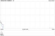 迪庆康宁杰瑞制药-B控股股东Rubymab Ltd.拟配售合共1460万股公司现有股份