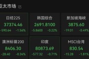 迪庆亚太市场全线下跌，港股调整，连连数字大涨超60%