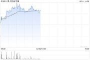 迪庆津上机床中国盘中涨超5% 机床有望受益机器人行业发展