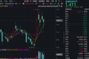 迪庆主题概念大爆发，金融科技ETF单月跑赢大盘！“信创+AI+出海”有望驱动板块增长
