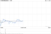 迪庆中金：维持腾讯音乐-SW“跑赢行业”评级 目标价80港元