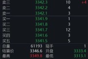 迪庆黄金回调，白银创新高！上金所提示风险→