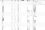 迪庆下课！光大证券副总裁