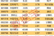 迪庆605099，最强“苏超”概念股提示风险！一周主力撤离多只产业龙头