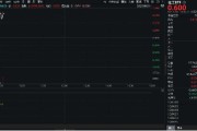 迪庆重拾升势！锂电龙头领涨，化工ETF（516020）盘中涨超1%！机构研判：化工行业景气度有望底部回暖