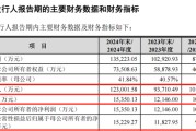 迪庆打新！智能卡龙头，来了