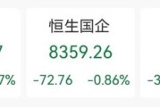 迪庆突发“深V”！一股更狂飙近80%