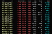 迪庆港股，突发！最牛暴涨300%！