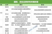 迪庆牟一凌离职民生！国联民生最全高管分工出炉