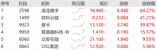 突发“(🦋)深V”！一股更狂飙近80%