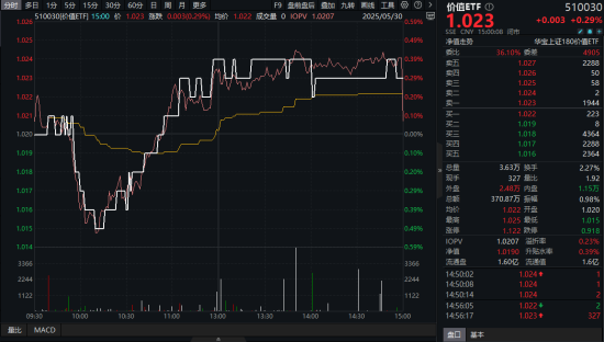 高股息压舱石发力，银行、保险携手护盘！机构高呼：核心资产或(👶)将回归！