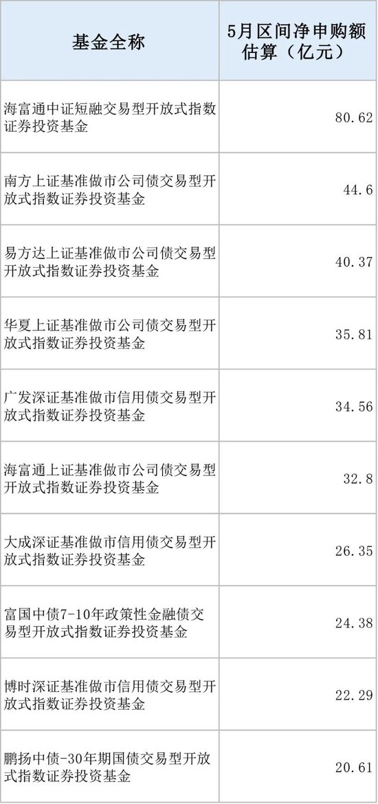 5分钟成交超71亿元！多只债券ETF成交异动(😜) 大资(🍗)金扫货迹象明显