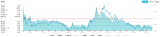 32亿元主力资金狂买！化工ETF（516020）摸高1.35%，新能源车销量激(🤭)增引爆锂电股！