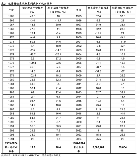 国泰海通荀玉根：2015年牛市十(😤)周年思考，宁做乌龟，不做兔子