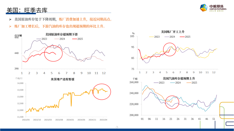 【市场聚焦】原油：短期反弹，长期(💰)下(🏸)行