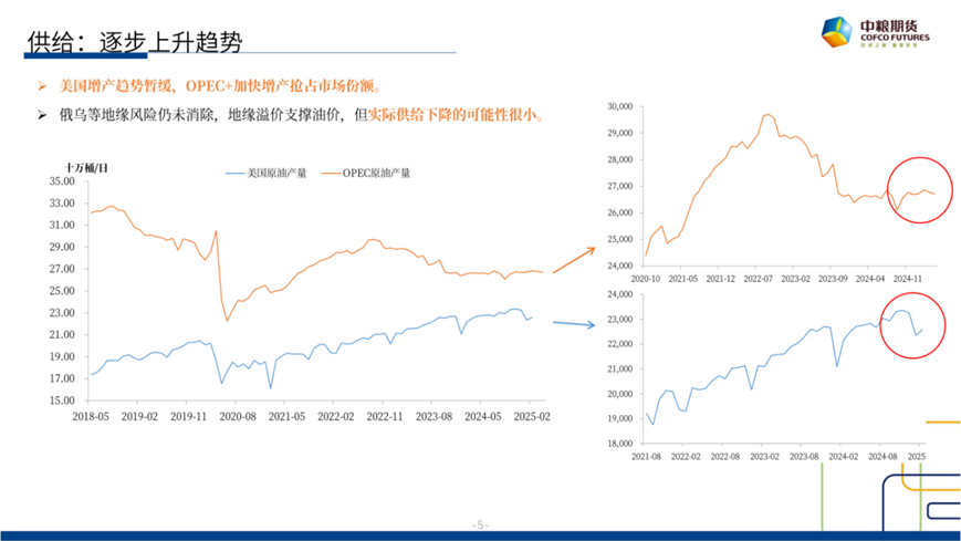【市场聚焦】原油：短期反弹，长期(🥔)下行