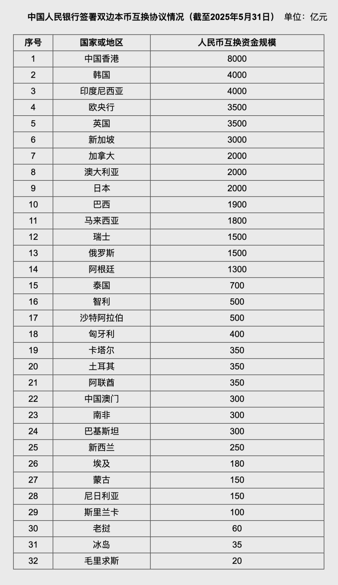 人民币大(🏟)消息！中国土耳其双边本币互换协议续签